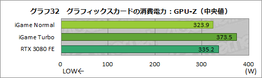 画像ギャラリー No.058のサムネイル画像 / Colorful「iGame GeForce RTX 3080 Vulcan OC 10G」レビュー。簡単オーバークロックボタンでリファンレスの性能を超える実力を有する
