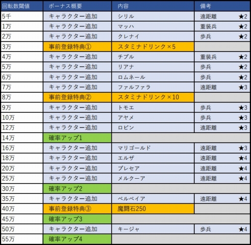 画像ギャラリー No.001のサムネイル画像 / RTS「全軍突撃ガールズ」がにじよめで9月14日に提供開始。本日事前登録スタート