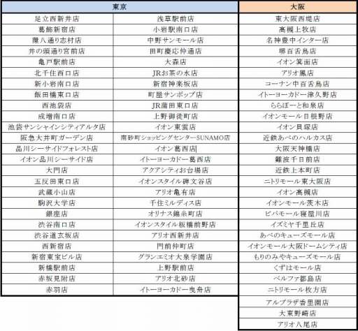画像ギャラリー No.001のサムネイル画像 / 「龍が如く 極2」が「長崎ちゃんぽんリンガーハット」とコラボを実施