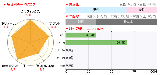 グラフ