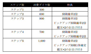 画像ギャラリー No.003のサムネイル画像 / 「龍が如く ONLINE」,ドラゴンフェスガチャが開催。桐生一馬&錦山彰が登場