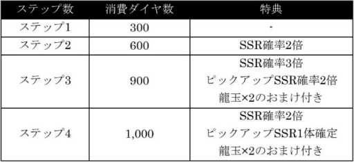 画像ギャラリー No.011のサムネイル画像 / 「龍オン」に「龍が如く3」の一輝，ユウヤが新SSRで登場