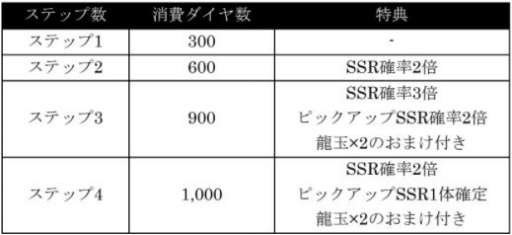 画像ギャラリー No.002のサムネイル画像 / 「龍オン」に龍が如く5より花と秋山 駿が登場