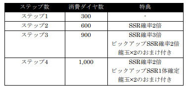 画像ギャラリー No.007のサムネイル画像 / 「龍が如く ONLINE」に新SSR「勝矢 直樹(2012)」&「金井 嘉門」が登場