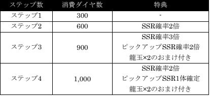 画像ギャラリー No.004のサムネイル画像 / 「龍オン」に“龍が如く7”よりナンバら3名が登場
