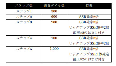 画像ギャラリー No.003のサムネイル画像 / 「龍が如く ONLINE」,救援イベント“喧嘩の流儀”に沢城 丈(龍7闘志),天童陽介(龍7決戦)が登場