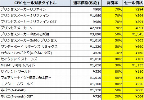 画像ギャラリー No.001のサムネイル画像 / CFKがSteamで“MARCH SALE”を開催。「プリンセスメーカー」シリーズ作品ほか全13タイトルが最大90％オフに