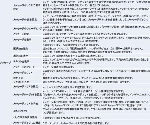 画像ギャラリー No.003のサムネイル画像 / 「ラノゲツクールMV」に収録されるLive2Dコマンドなどの詳細が公開に