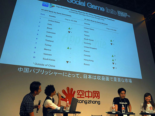 画像ギャラリー No.022のサムネイル画像 / ［TGS 2017］中国が日本のアプリ市場を狙いたい理由とは―KONGZHONGのステージイベント“中国ゲーム市場解体新書”をレポート