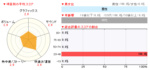 グラフ