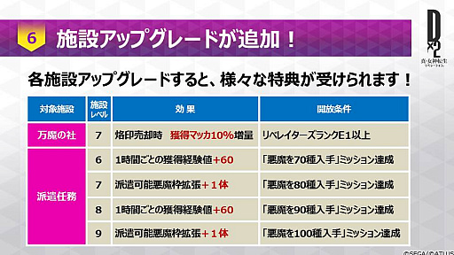 画像ギャラリー No.005のサムネイル画像 / 【PR】「D×2 真・女神転生 リベレーション」を始めるなら今! 手軽な育成を実現したオートクエストや新コンテンツ「イクリプス」など,本作の魅力をあらためて紹介