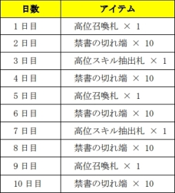 画像ギャラリー No.019のサムネイル画像 / [TGS 2018]「D×2 真・女神転生リベレーション」がTGS 2018でステージイベントを実施。ARコンテンツ“デビルスキャナ”などの情報が明らかに