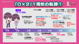 画像ギャラリー No.025のサムネイル画像 / 「D×2 真・女神転生 リベレーション」×「ベヨネッタ」コラボが決定。1周年記念生放送＆ファンミーティングレポート