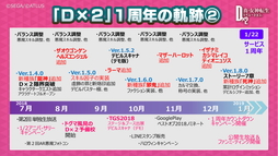 画像ギャラリー No.026のサムネイル画像 / 「D×2 真・女神転生 リベレーション」×「ベヨネッタ」コラボが決定。1周年記念生放送＆ファンミーティングレポート