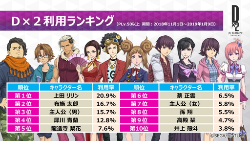 画像ギャラリー No.027のサムネイル画像 / 「D×2 真・女神転生 リベレーション」×「ベヨネッタ」コラボが決定。1周年記念生放送＆ファンミーティングレポート