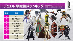 画像ギャラリー No.028のサムネイル画像 / 「D×2 真・女神転生 リベレーション」×「ベヨネッタ」コラボが決定。1周年記念生放送＆ファンミーティングレポート