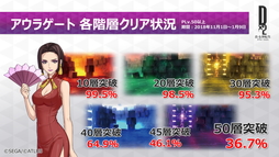 画像ギャラリー No.029のサムネイル画像 / 「D×2 真・女神転生 リベレーション」×「ベヨネッタ」コラボが決定。1周年記念生放送＆ファンミーティングレポート