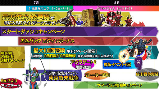 画像ギャラリー No.013のサムネイル画像 / ★5悪魔 最大6体のプレゼントや最大100回分の召喚が無料に。「D2メガテン」で7月11日より順次実施されるキャンペーン，イベント情報をお届け