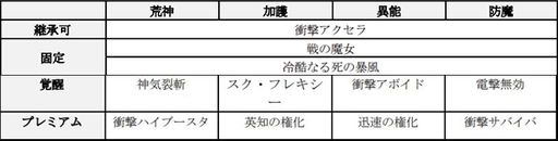 画像ギャラリー No.007のサムネイル画像 / 「D×2 真・女神転生 リベレーション」，新★5悪魔「妖鳥 モリーアン」登場。アップデート記念無料召喚も