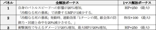 画像ギャラリー No.008のサムネイル画像 / 「D×2 真・女神転生 リベレーション」，新★5悪魔「妖鳥 モリーアン」登場。アップデート記念無料召喚も