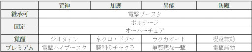画像ギャラリー No.020のサムネイル画像 / 「D2メガテン」と「デビル メイ クライ 5」のコラボイベントが開催中