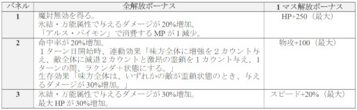 画像ギャラリー No.011のサムネイル画像 / 「D2メガテン」，新★5悪魔「堕天使 パイモン」が登場