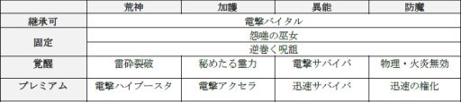 画像ギャラリー No.005のサムネイル画像 / 「D×2 真・女神転生 リベレーション」,新★5悪魔「地母神 イナルナ」が登場