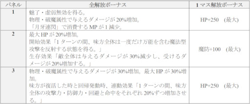 画像ギャラリー No.011のサムネイル画像 / 「D2メガテン」,新★5悪魔「魔神 コンス」が登場
