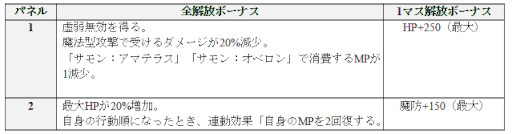 画像ギャラリー No.019のサムネイル画像 / 「D2メガテン」，“Ｄ2縁祭第5弾 -真・女神転生II-”を開催