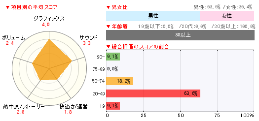 グラフ