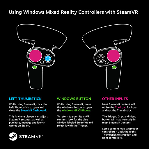 画像ギャラリー No.003のサムネイル画像 / Windows MR対応HMDからSteam VRアプリが利用可能に。早期アクセス版として対応ソフトの配信が始まる