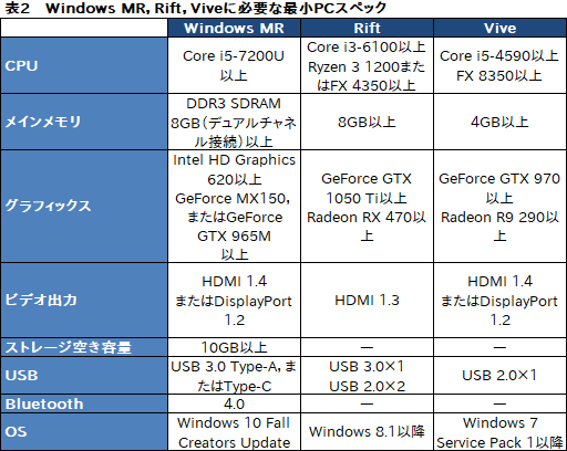 画像ギャラリー No.073のサムネイル画像 / Dell製VR HMD「Visor」レビュー。Windows MR対応VR HMDの実力をDellのゲーマー向けノートPCで確かめてみた
