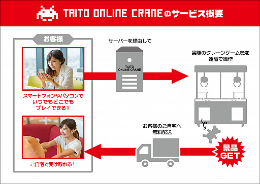 画像ギャラリー No.003のサムネイル画像 / タイトー,インターネットを介してクレーンゲームが楽しめる「タイトーオンラインクレーン」を今秋に展開。獲得した景品は自宅に配送