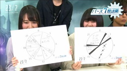 画像ギャラリー No.005のサムネイル画像 / 「23/7 トゥエンティ スリー セブン」Web番組で声優オーディションの実施が発表