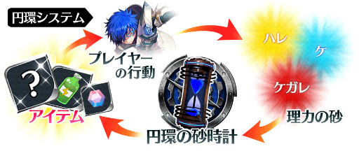画像ギャラリー No.009のサムネイル画像 / 「23/7」，プレイヤー同士で競い合う“遠征戦”を実装。円環システムも