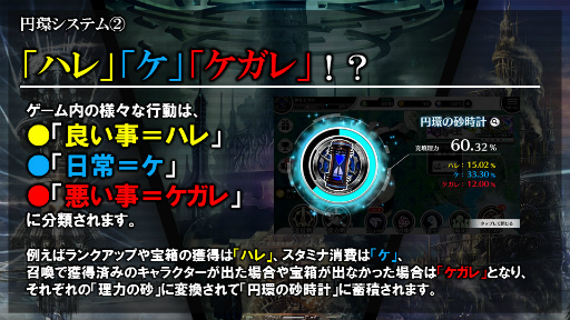 画像ギャラリー No.010のサムネイル画像 / 「23/7」，プレイヤー同士で競い合う“遠征戦”を実装。円環システムも
