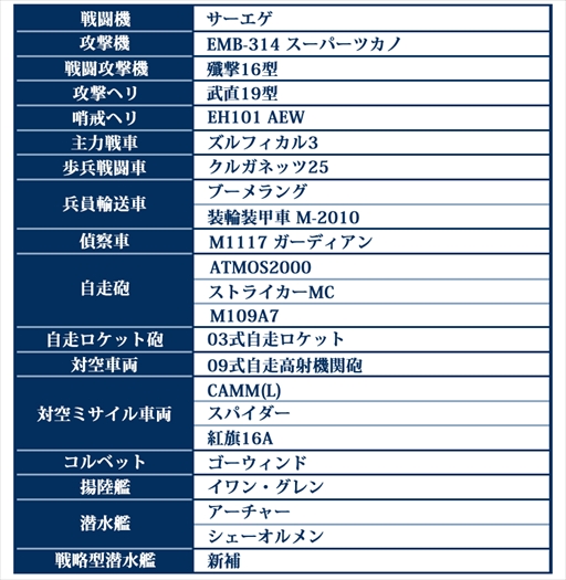 画像ギャラリー No.003のサムネイル画像 / 「大戦略パーフェクト4.0」,「T-90M」や「AC-130J ゴーストライダー」などPC版に登場する多数の追加兵器が公開