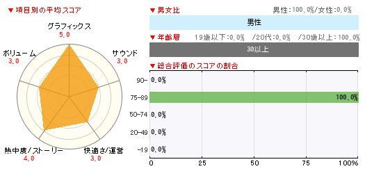 グラフ