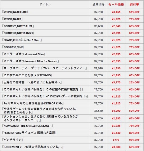 画像ギャラリー No.005のサムネイル画像 / 「五等分の花嫁∬ 〜夏の思い出も五等分〜」などPS4向け20作品が最大90％オフに。MAGES.が「サマーセール2022」のラインナップを公開