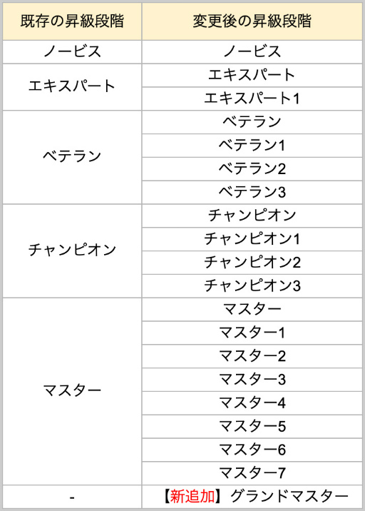 画像ギャラリー No.001のサムネイル画像 / 「ハンドレッドソウル」,新システム“英傑の祭壇”の実装や新イベントが開催