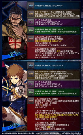 画像ギャラリー No.023のサムネイル画像 / 「誰ガ為のアルケミスト」でイベント“その師匠、稲妻につき”が開催