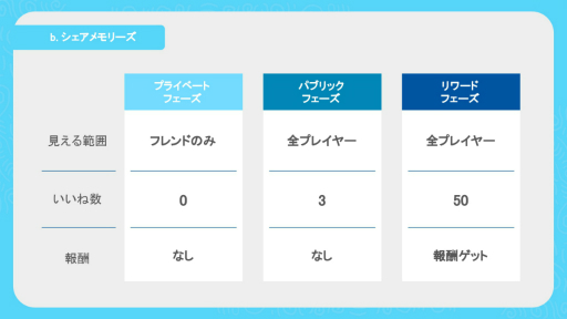 画像ギャラリー No.015のサムネイル画像 / 「Sky」の魅力を中学生に伝える特別授業をレポート。「言葉を超えてつながる多様性」と「優しさを育むゲームデザイン」が紹介される