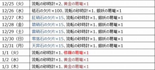 画像ギャラリー No.001のサムネイル画像 / 「修羅道」1周年を記念したプレゼントの配布が決定。12月25日から10日間実施