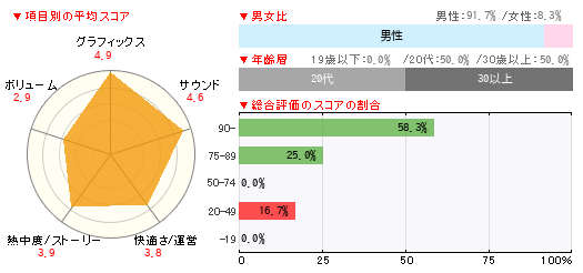 グラフ