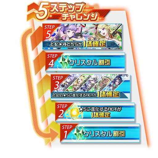 画像ギャラリー No.004のサムネイル画像 / 「レイヤードストーリーズゼロ」，ピックアップガシャに2人の新ACTが登場