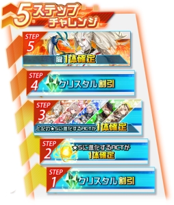 画像ギャラリー No.003のサムネイル画像 / 「レイヤードストーリーズ ゼロ」に新ACT「朧（CV：内田雄馬）」「グレーテル（CV：諸星すみれ）」が登場