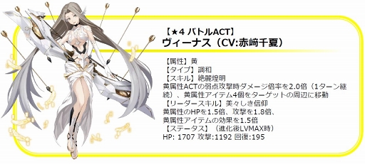 画像ギャラリー No.003のサムネイル画像 / 「レイゼロ」,ヴィーナス含む新ACT3体をピックアップしたガチャを開催