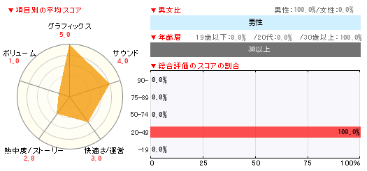 グラフ