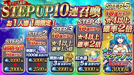 画像ギャラリー No.001のサムネイル画像 / 新作スマホ向けRPG「Last Epic」が本日配信。記念キャンペーンやイベントが開催