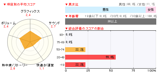 グラフ